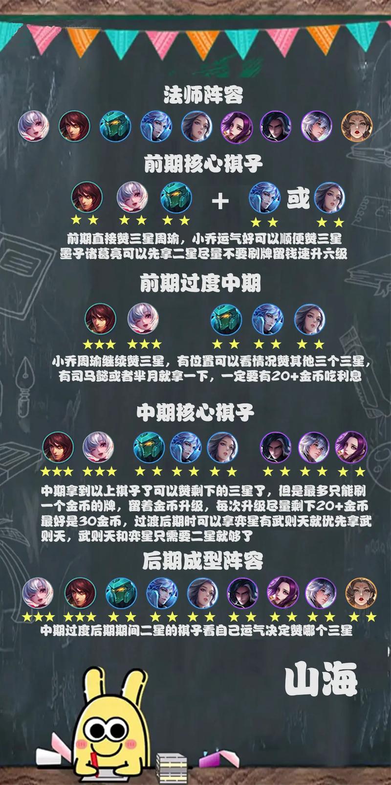 王者模拟战7法师阵容搭配秘籍
