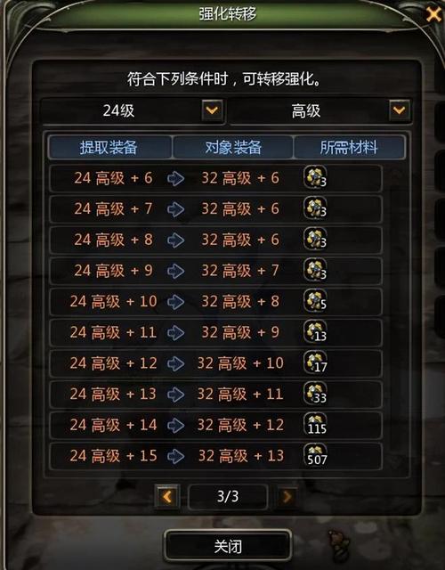 龙之谷2手游牛头人巢穴怎么打?零氪开荒攻略