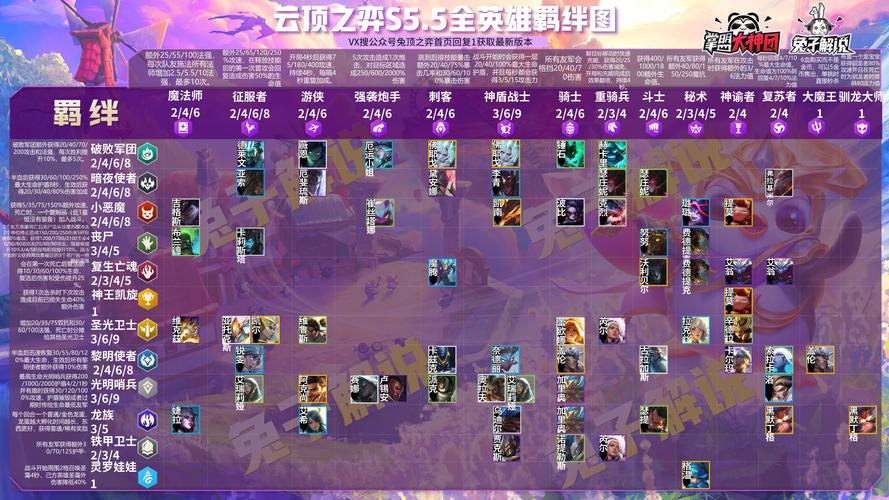 云顶之弈骑士是哪些人物?一篇让你彻底搞懂的攻略