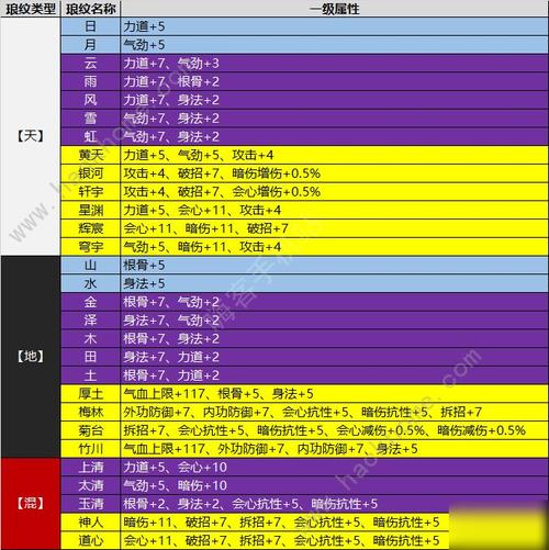 天涯明月刀手游联盟系统详解,深度测评与攻略