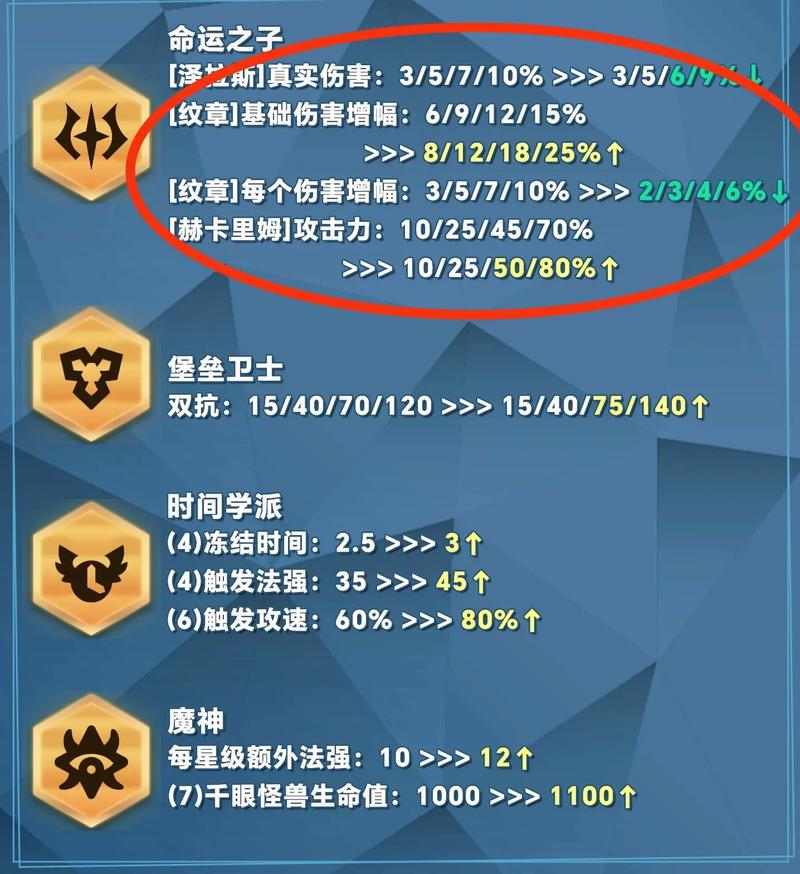 怎么增加羁绊值?开荒/零氪/速通新手保姆级攻略