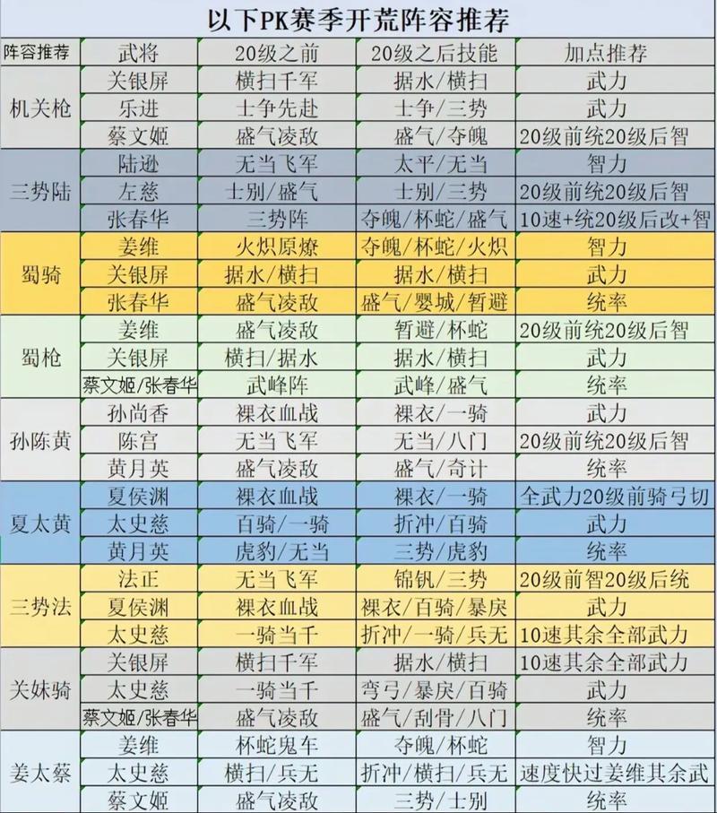 转让队长的正确方法是?开荒/零氪/速通新手保姆级攻略