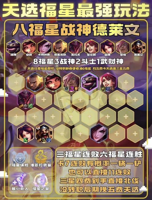 云顶之弈龙女装备搭配攻略,让你的龙女成为战场霸主!