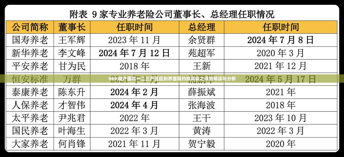 国产精产国品一二三产区有什么区别?