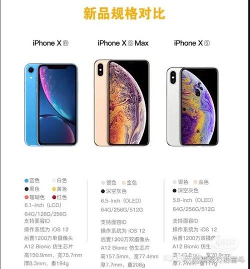 iPhone XS Max 性能究竟如何?欧美评测全面解读,带你了解真实表现
