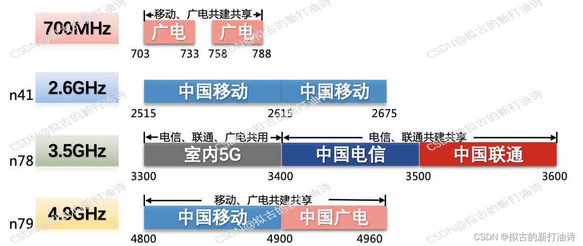 欧洲 5G 频段 N78 是什么?它有怎样的特点和应用场景呢?