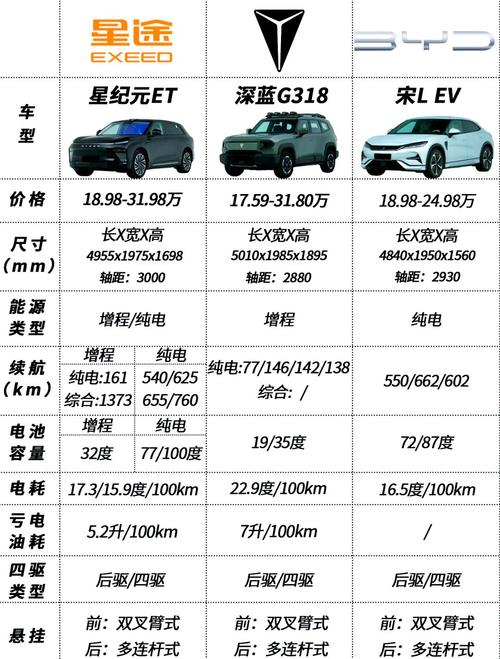 国产SUV精二区69深度解析:性能、配置与性价比全面评测