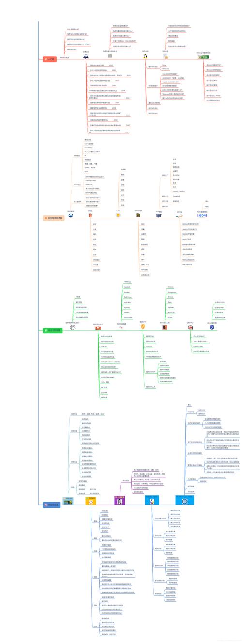 如何高效学习网络安全技术?51cto 助你一臂之力