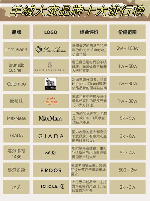 欧洲精品一线二线三线品牌全解析:如何区分与选择最适合你的高端时尚品牌?