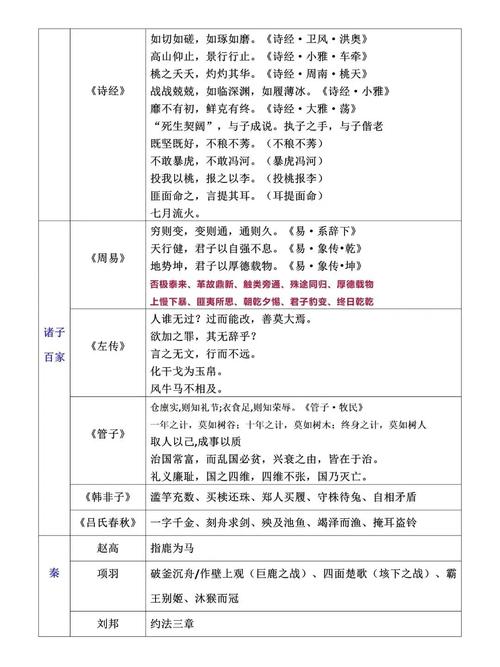 成语招贤记251关怎么过,演变史专题