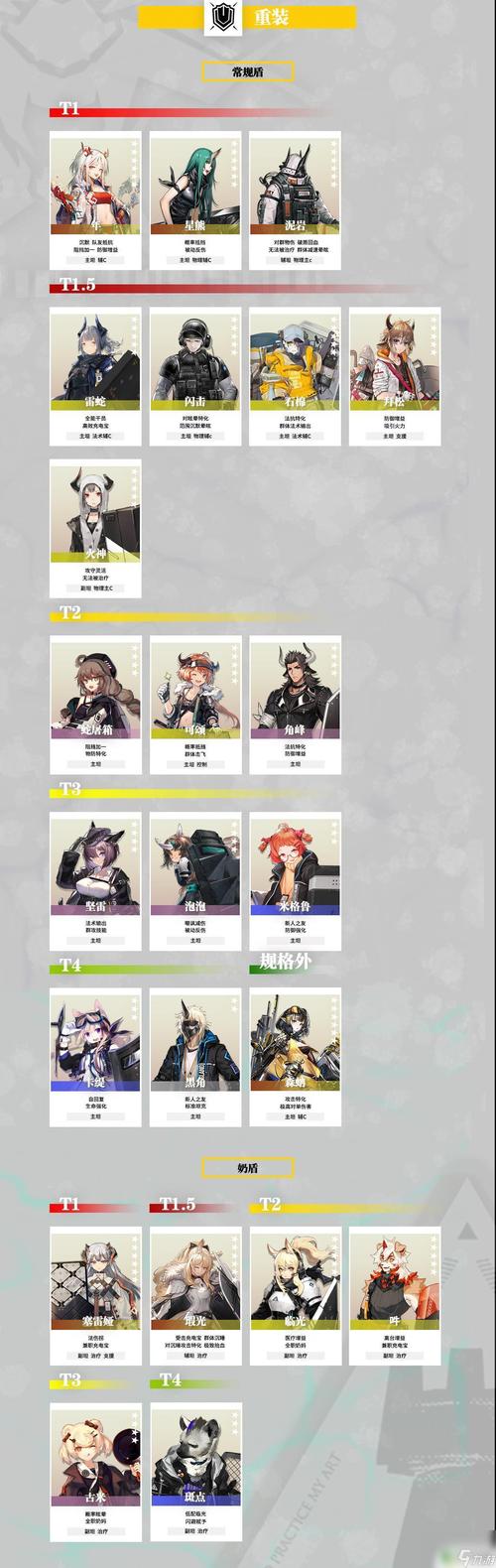 明日方舟哪个近卫厉害?全面攻略指南