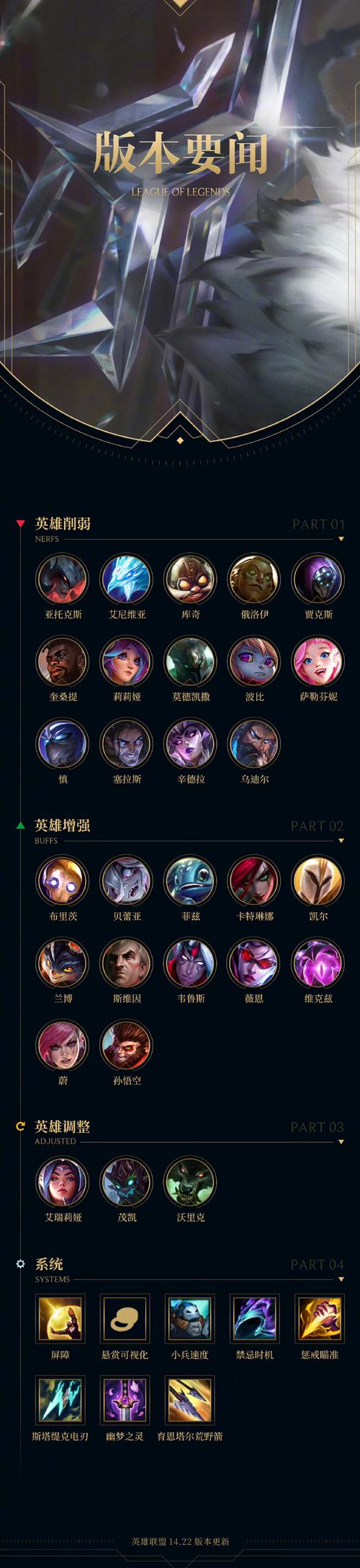 多多自走棋禁忌猎魔人值得升星吗,演变史专题