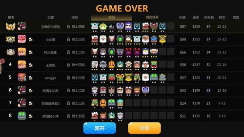 多多自走棋怎么玩,演变史专题