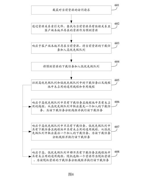 一起来捉妖测试服怎么申请,资源管理、高效利用与避免浪费的全面解析