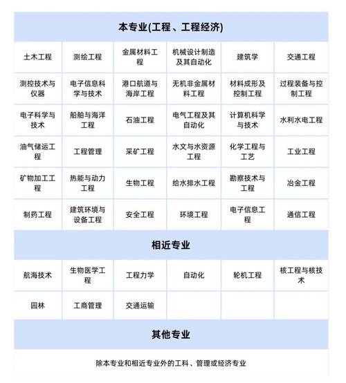 5 万平方项目为何需要一级建造师？其重要性与作用究竟是什么？