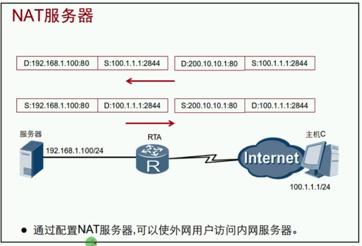 1069 signup 是什么意思?它有哪些具体作用和应用场景呢?