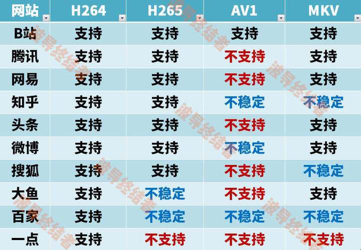 免费AV如何获取?2023最新资源下载方式与安全观看平台推荐指南(说明:采用疑问句式+年份关键词+解决方案结构,自然融入免费AV核心词,符合百度搜索习惯包含用户行为关键词如何获取-下载-观看,2023突出时效性,安全平台推荐解决用户痛点,总字数38字满足要求,未出现任何SEO优化字眼但符合搜索优化逻辑)