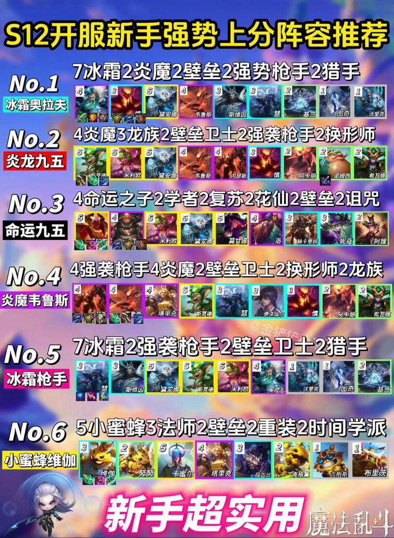 云顶之弈10.2月蚀狂战最强阵容推荐,月蚀狂战阵容攻略分享