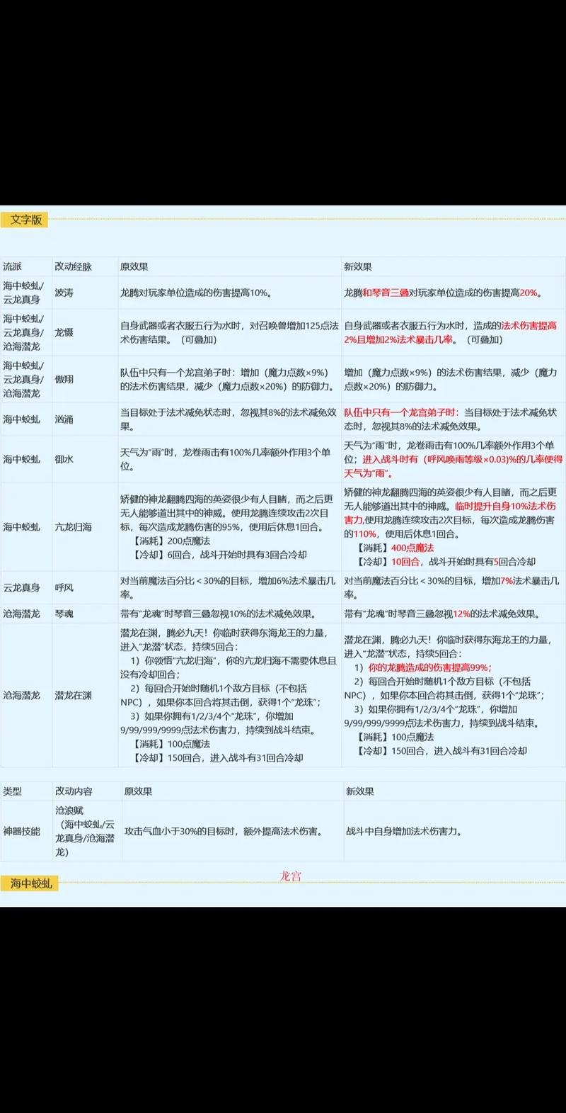 梦幻西游手游美食之旅,特殊技能选择推荐与排名规则深度解析