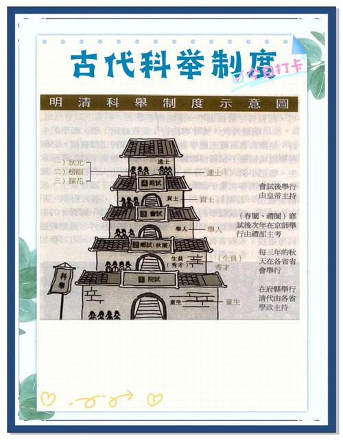 古代人生殿试怎么金榜题名,古代人生殿试玩法攻略
