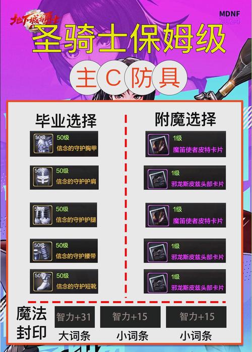 DNF手游新手日常做什么?DNF手游日常玩法全攻略