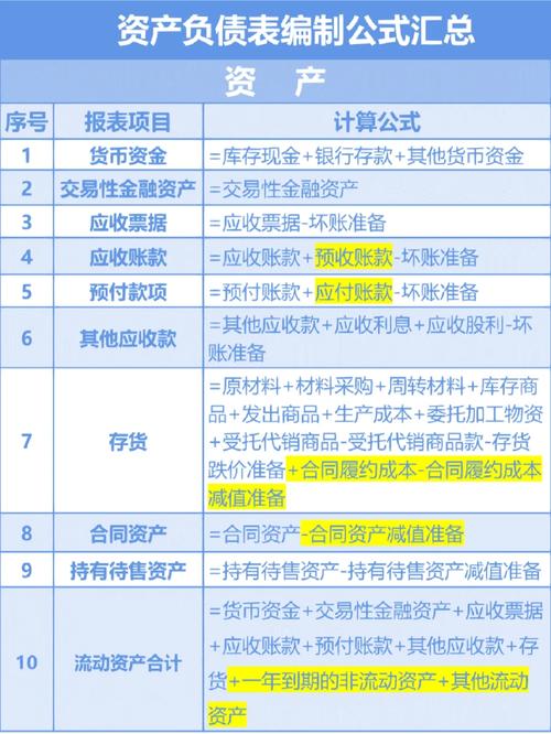 爸爸活下去,产品最大利润表与利润一览的深度解析