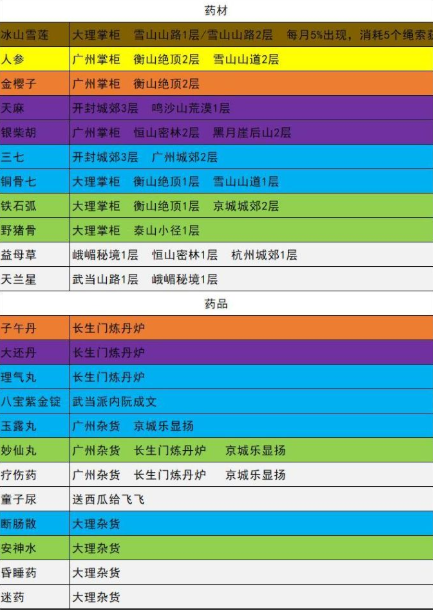 我的侠客材料获取方式汇总,我的侠客材料全收集攻略