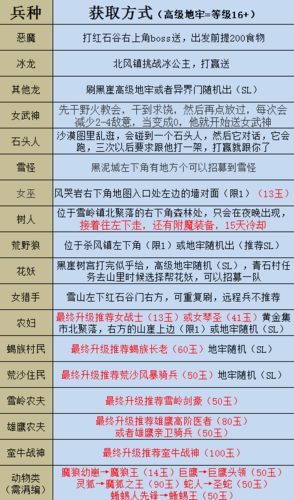 部落与弯刀高级兵种推荐,好用兵种深度解析
