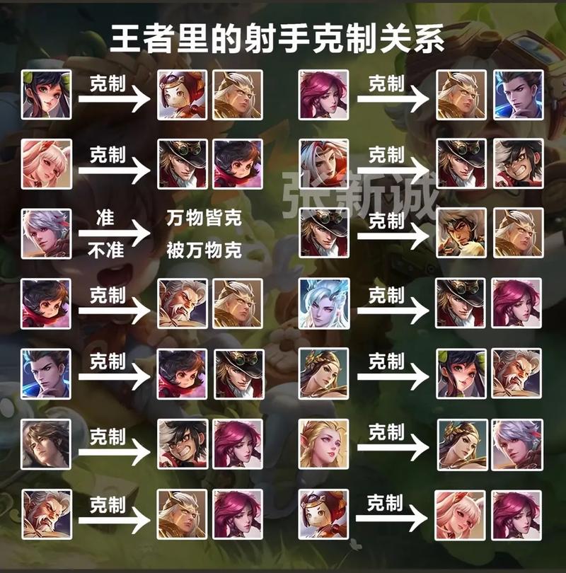 王者荣耀疾跑马超怎么克制?哪些英雄能对线马超?