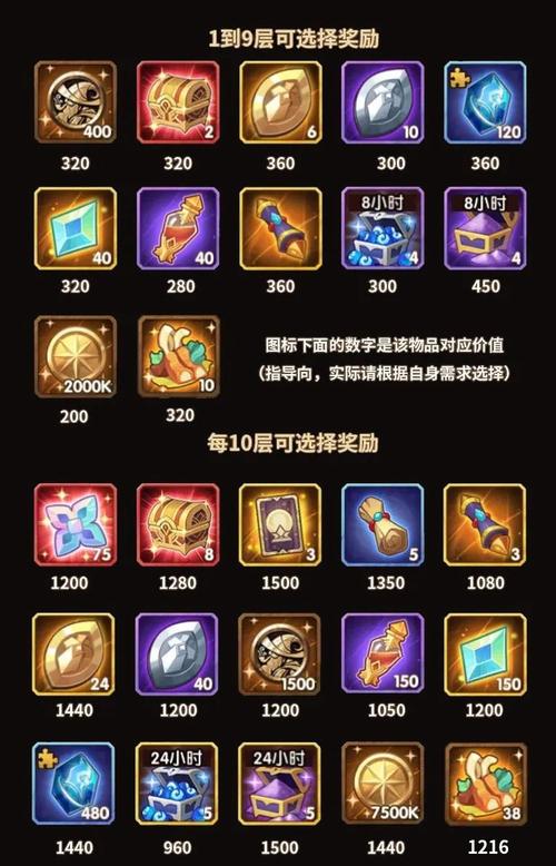 剑与远征月卡性价比深度剖析,究竟值不值得购买?