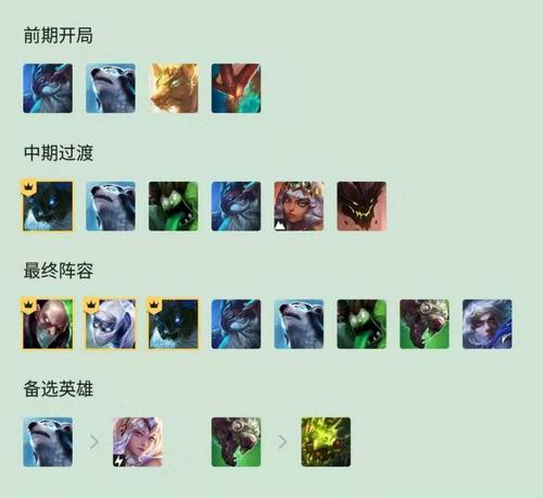 云顶之弈10.1雷霆劫怎么打?雷霆劫打法讲解的演变史