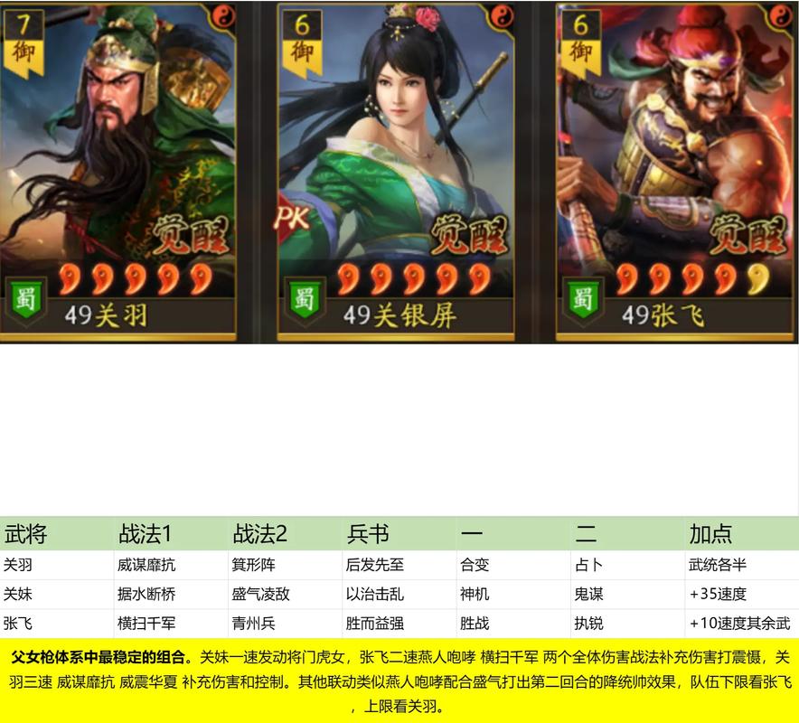 三国志战略版S2诸葛蜀枪怎么打,诸葛蜀枪打法讲解及演变史