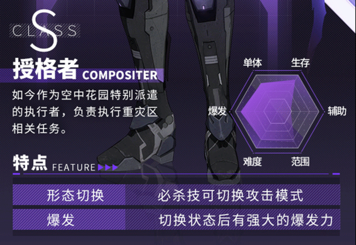 战双帕弥什梦魇卡穆怎么打,梦魇卡穆爆发流打法分享