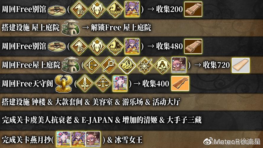 FGO阎魔亭榉木材获取攻略,榉木材怎么刷