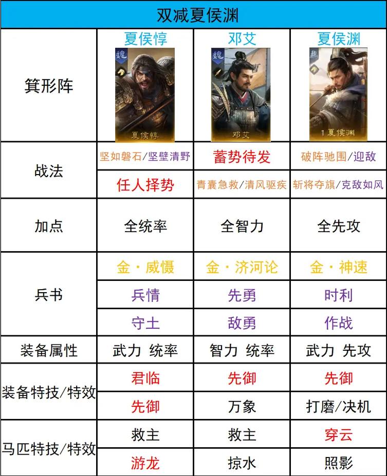 三国志战略版陈宫阵容搭配攻略,陈宫战法阵容搭配一览