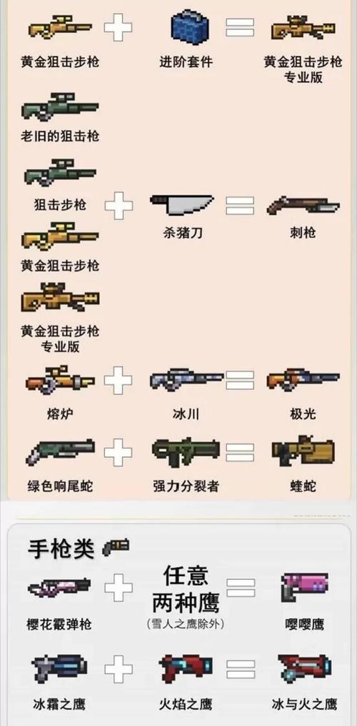 元气骑士武器合成大全,2020春节武器合成配方的演变史