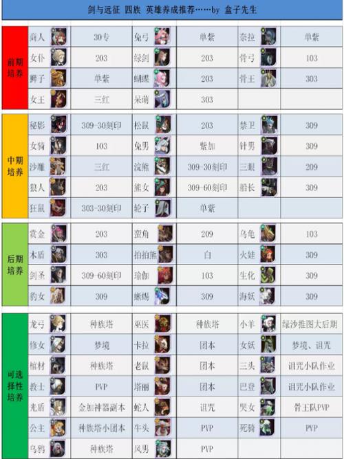 剑与远征亡灵种族塔阵容搭配攻略,解锁高效战斗与资源管理的奥秘