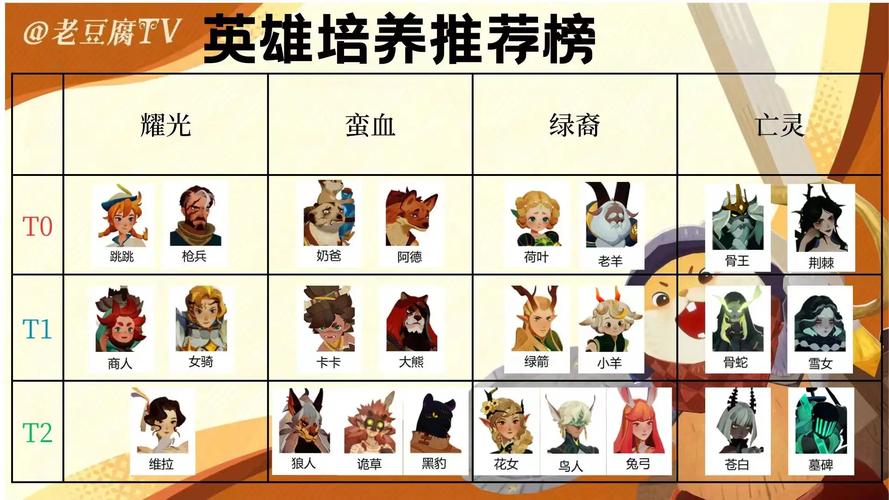 剑与远征年兽阵容指南与打法攻略