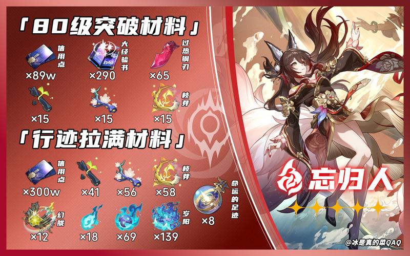 崩坏3人偶材料获取攻略,人偶材料获得方法一览