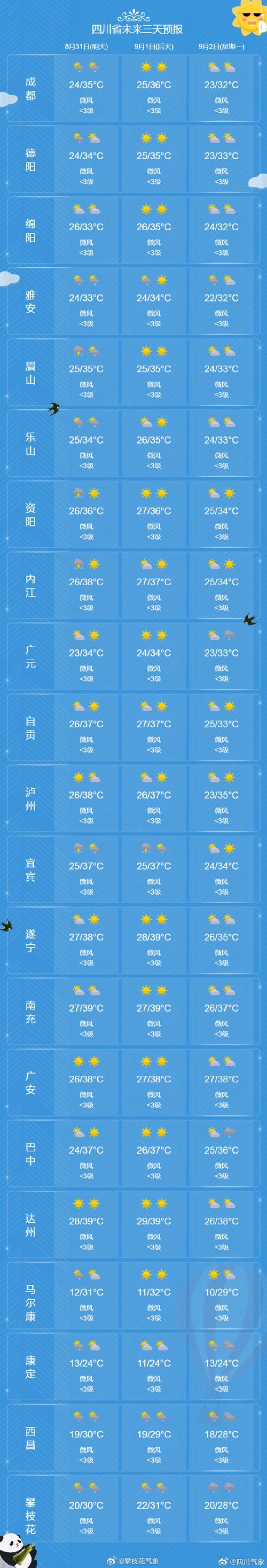 37大但人文艺术A级都市天气预报:未来一周气温骤降,市民需注意防寒保暖