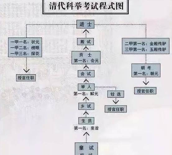 古代人生殿试攻略,殿试主题、思想及方针搭配推荐