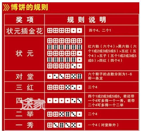 王牌战士巅峰赛攻略,巅峰赛规则与玩法指南