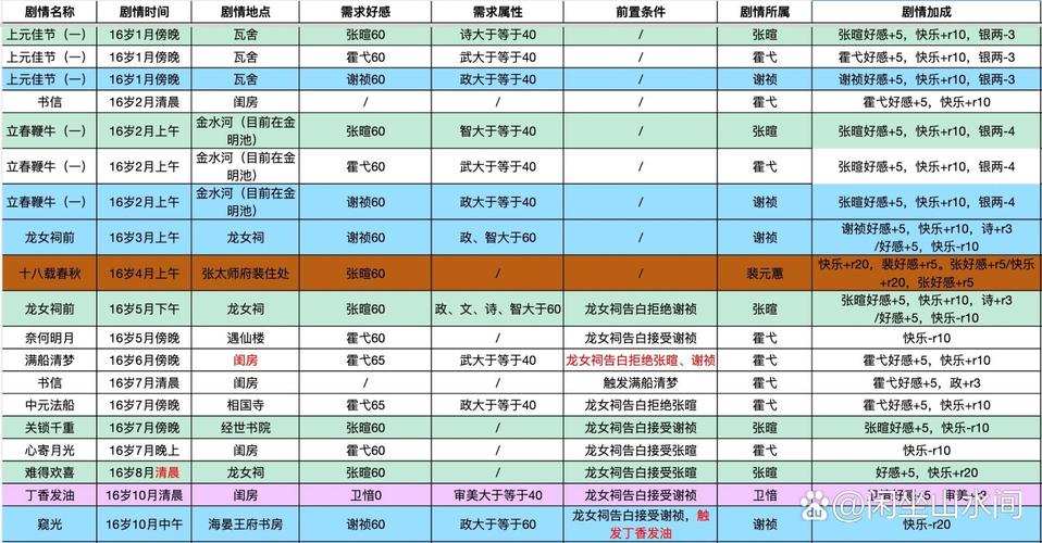 穿越古代,新手生存指南,古代人生开局攻略全揭秘