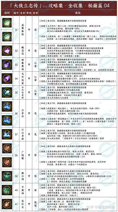 我的侠客角色情缘玩法攻略,解锁情缘角色任务方法,及未来玩法革命预测