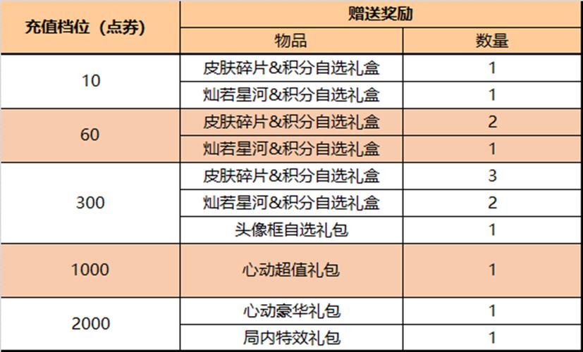 王者荣耀新年活动汇总介绍及新春抢现金红包玩法介绍