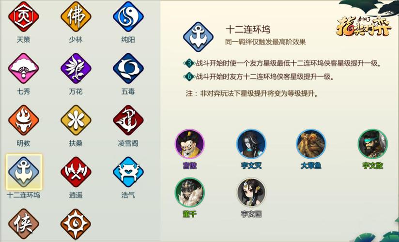 指尖自走棋十二连环坞羁绊攻略,十二连环坞羁绊搭配推荐之演变史专题