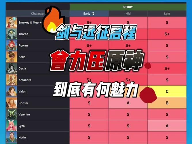 剑与远征PVE天梯图与PVE种族英雄强度排行的演变史