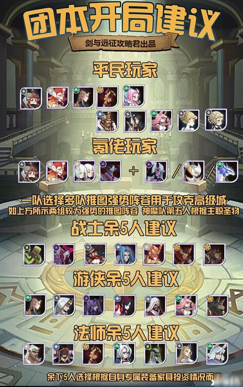 剑与远征平民10-40通关攻略,无凤凰无光盾无红装10-40打法详解