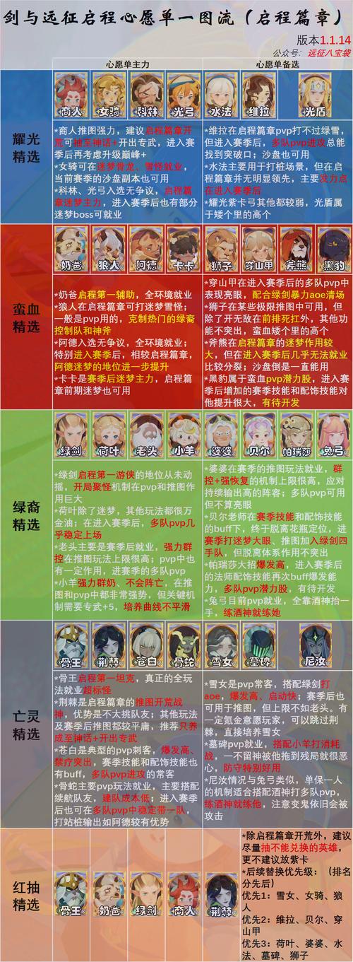 剑与远征新手礼包兑换码一览,底层逻辑+操作映射全面解析