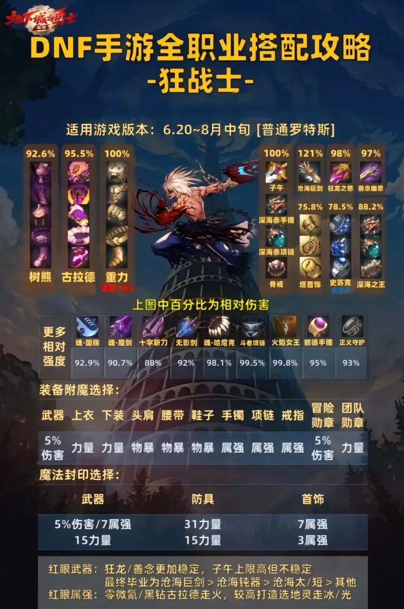 DNF手游鬼剑士哪个职业刷图厉害?鬼剑士最强刷图排名